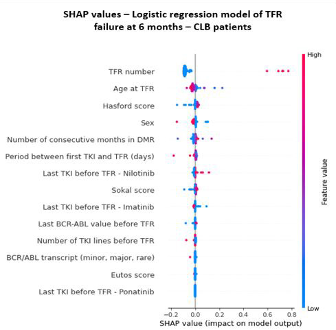 TFR